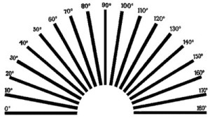 asigtmtism-wheel